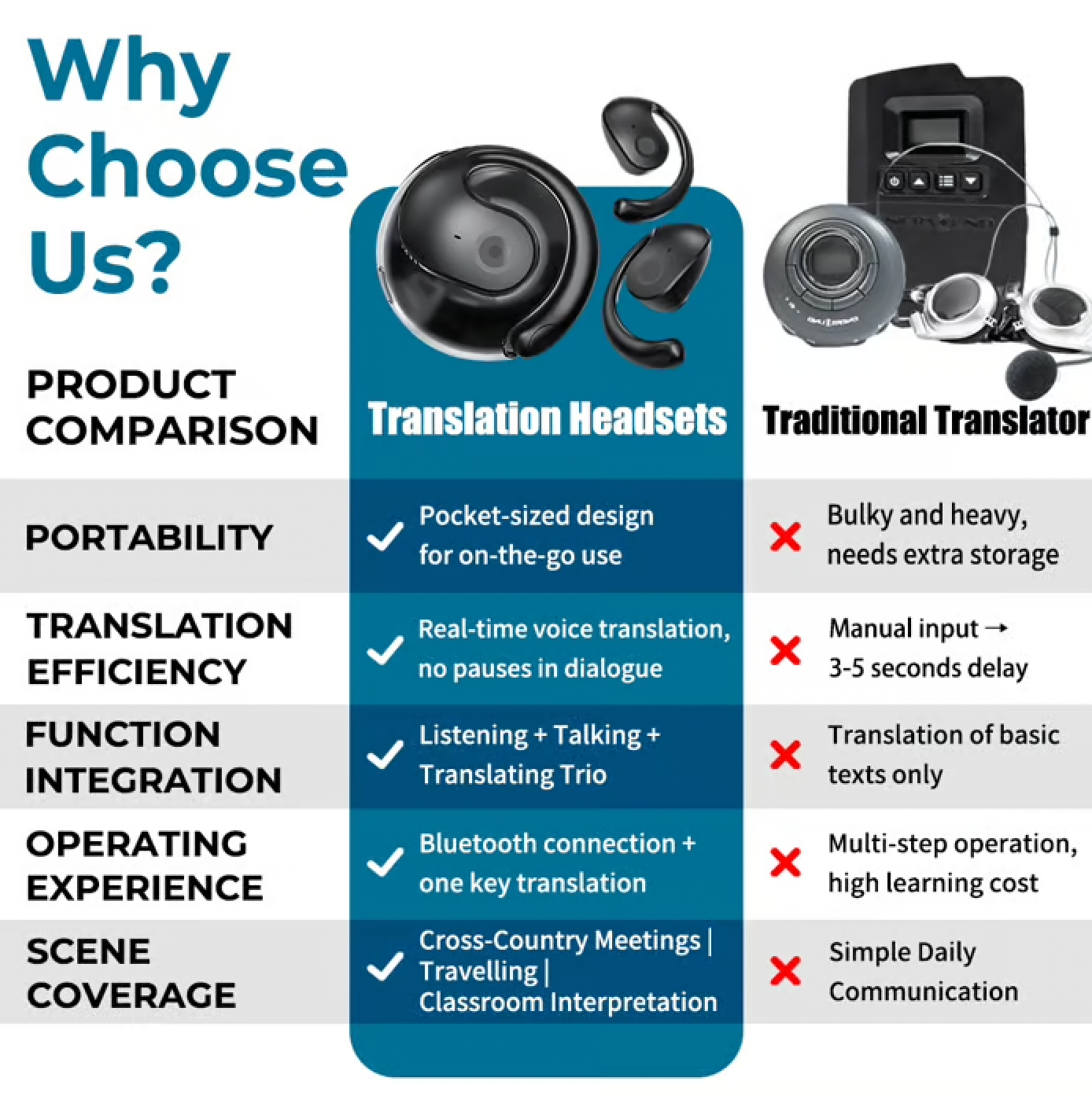 🏆#1 Best Seller ⚡⏰AI Translation Wireless OWS Bluetooth5.4 Earphones (Fit iOS & Android)