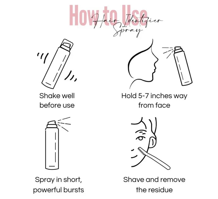 SilkySkin - Hair Identifier Spray 100ml + 4 Blades