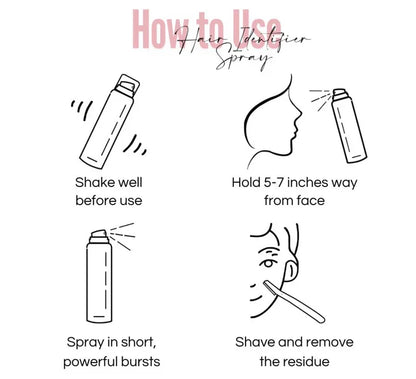 SilkySkin - Hair Identifier Spray 100ml + 4 Blades